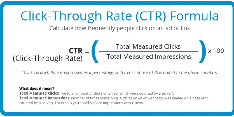 click through rate 